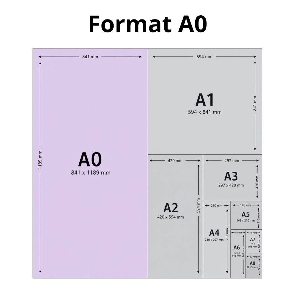 format affiche A0