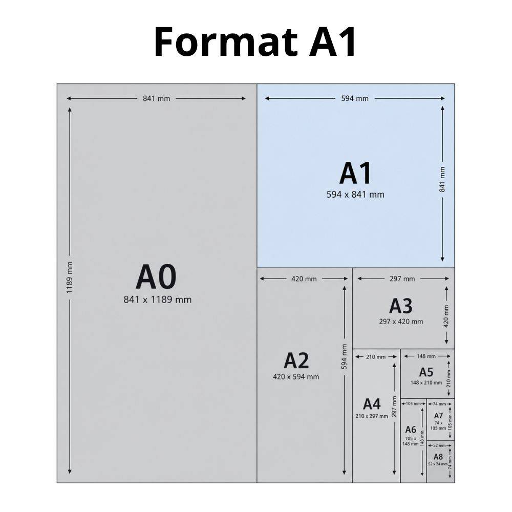 format affiche A1