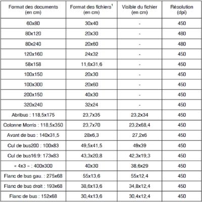 tableau dimensions