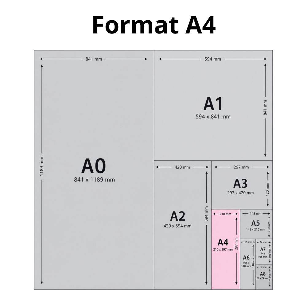 format affiche A4