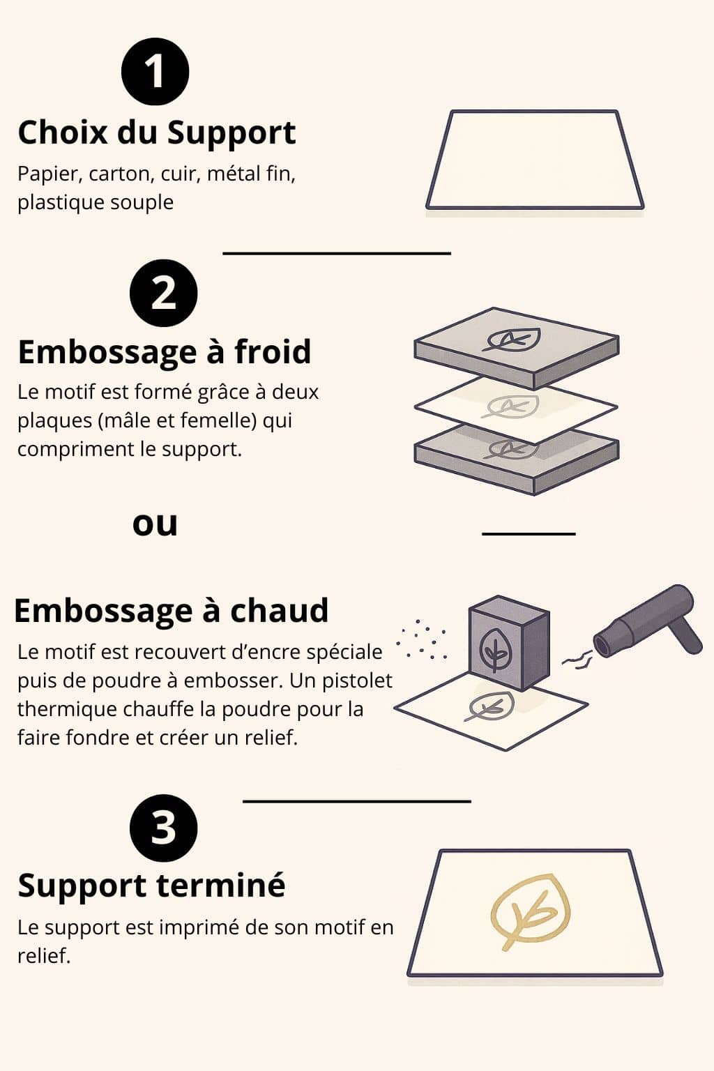 définition embossage