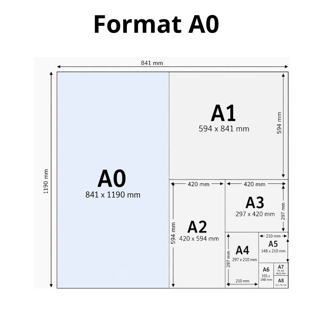 format affiche A0