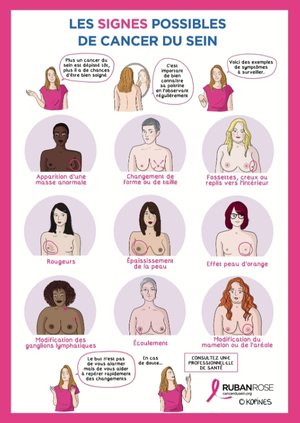 signes possibles à surveiller du cancer du sein octobre rose